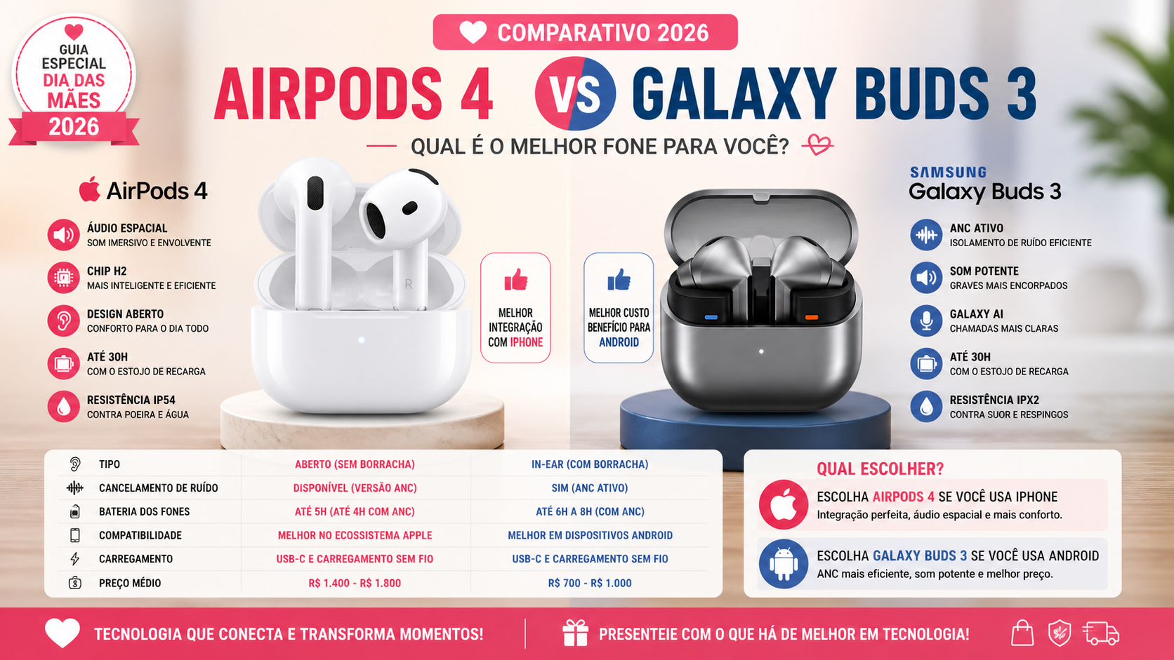 AirPods 4 vs Galaxy Buds 3: qual comprar em 2026?